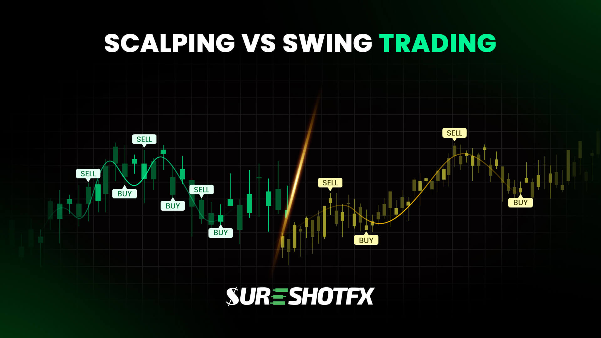 Scalping vs Swing Trading Banner