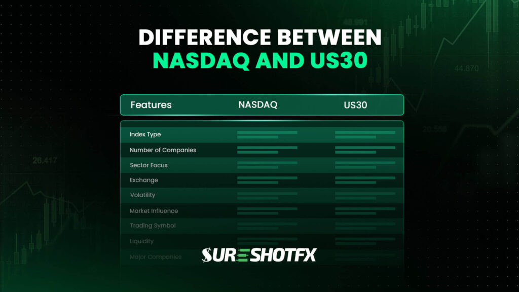 Feature image showing difference between NASDAQ and US30