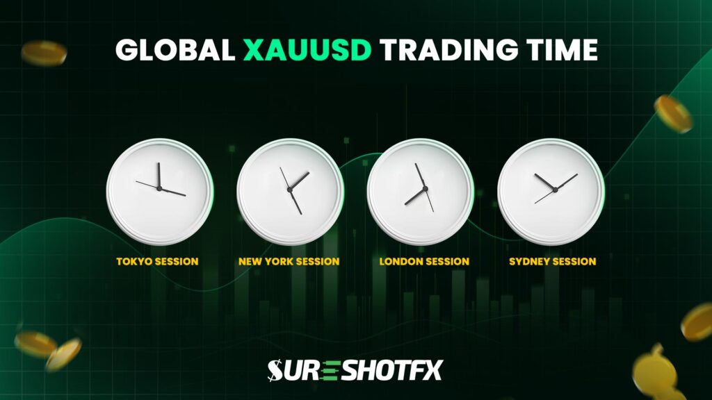 XAUUSD Trading Sessions