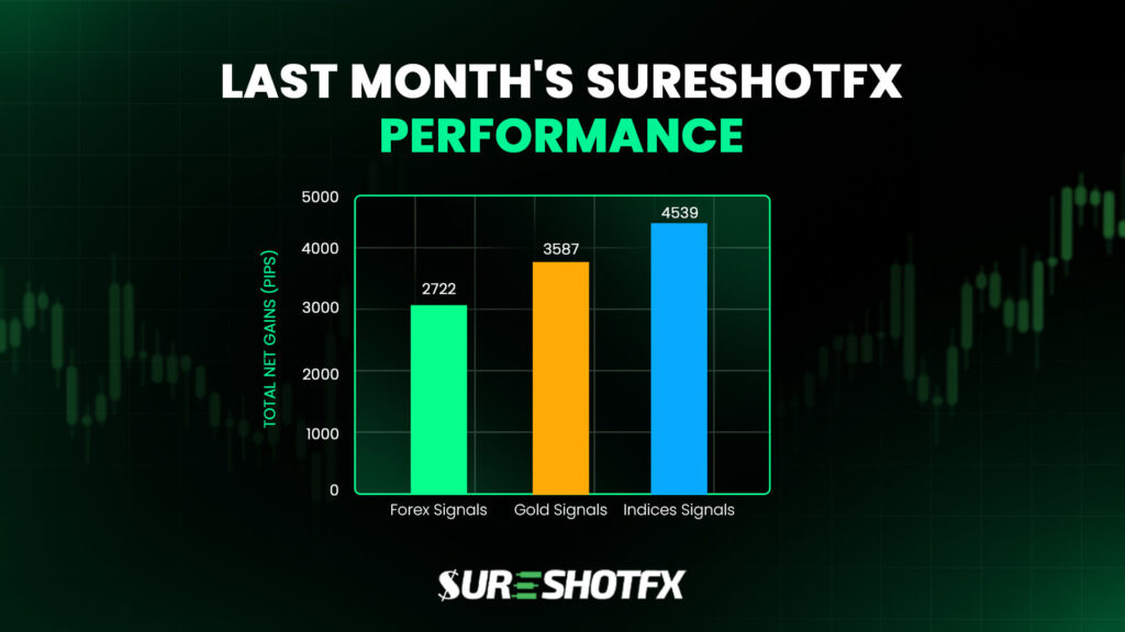 Last Month's SureShotFX Performance