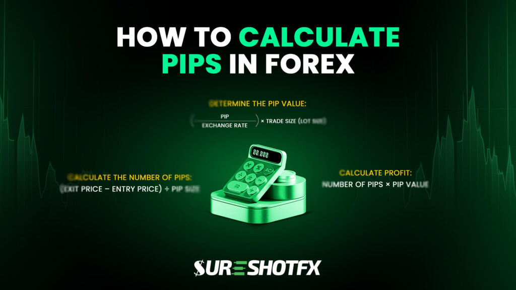 How to Calculate Pips value in Forex trading