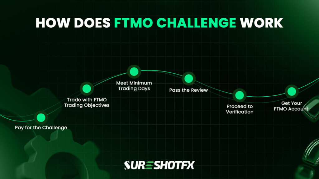 how does FTMO challenge work
