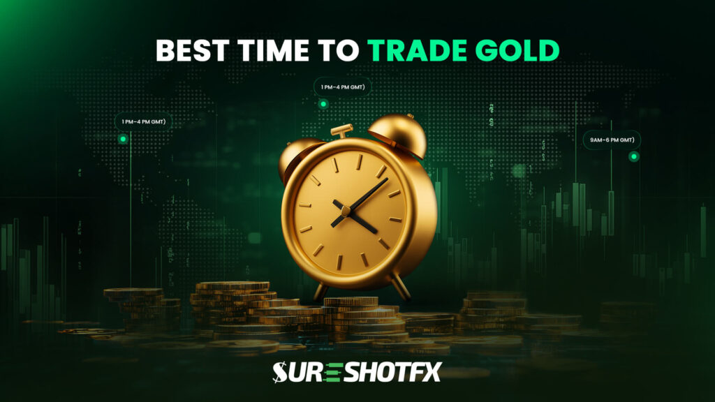 best time to trade gold