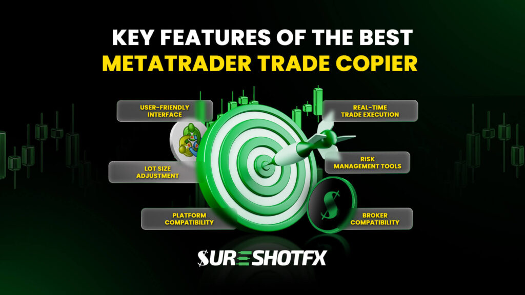 Key Features of the Best MetaTrader Trade Copier 