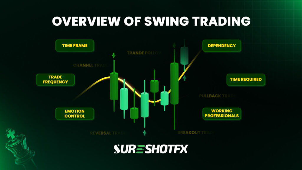 Swing Trading Overview
