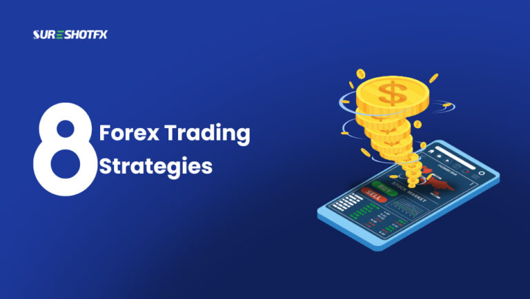 forex trading strategy