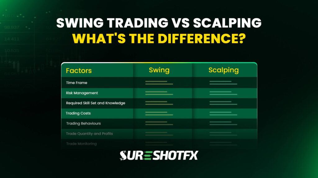 Swing Trading Vs Scalping Comparison
