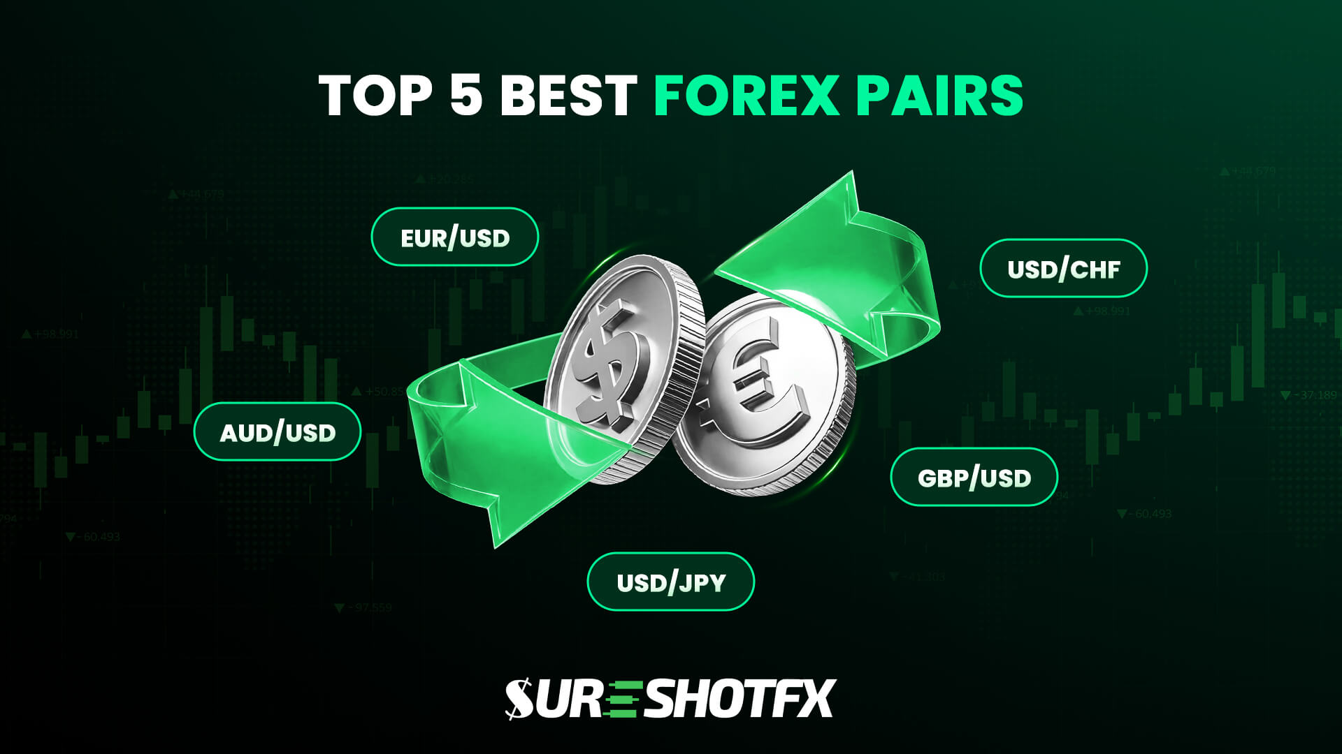 Best Forex Pairs to Trade