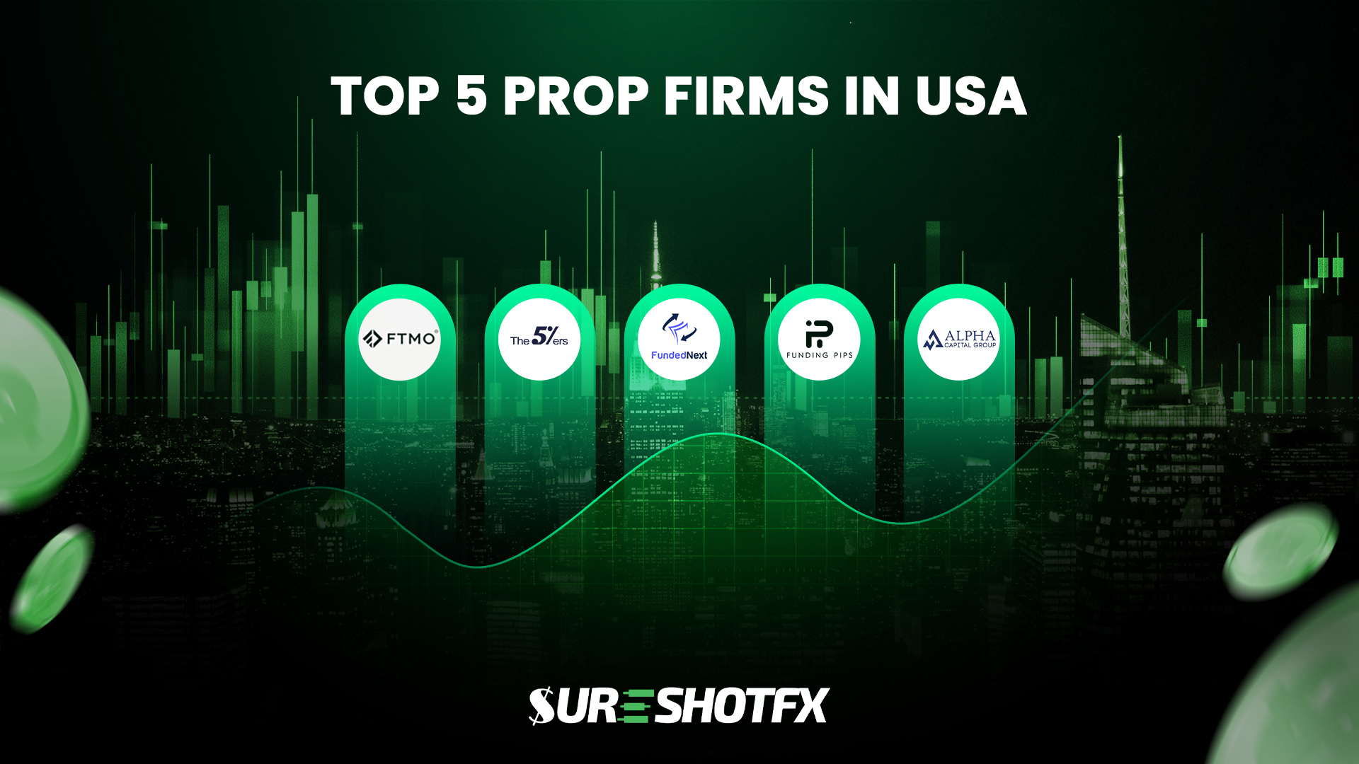 Top 5 Prop firms USA