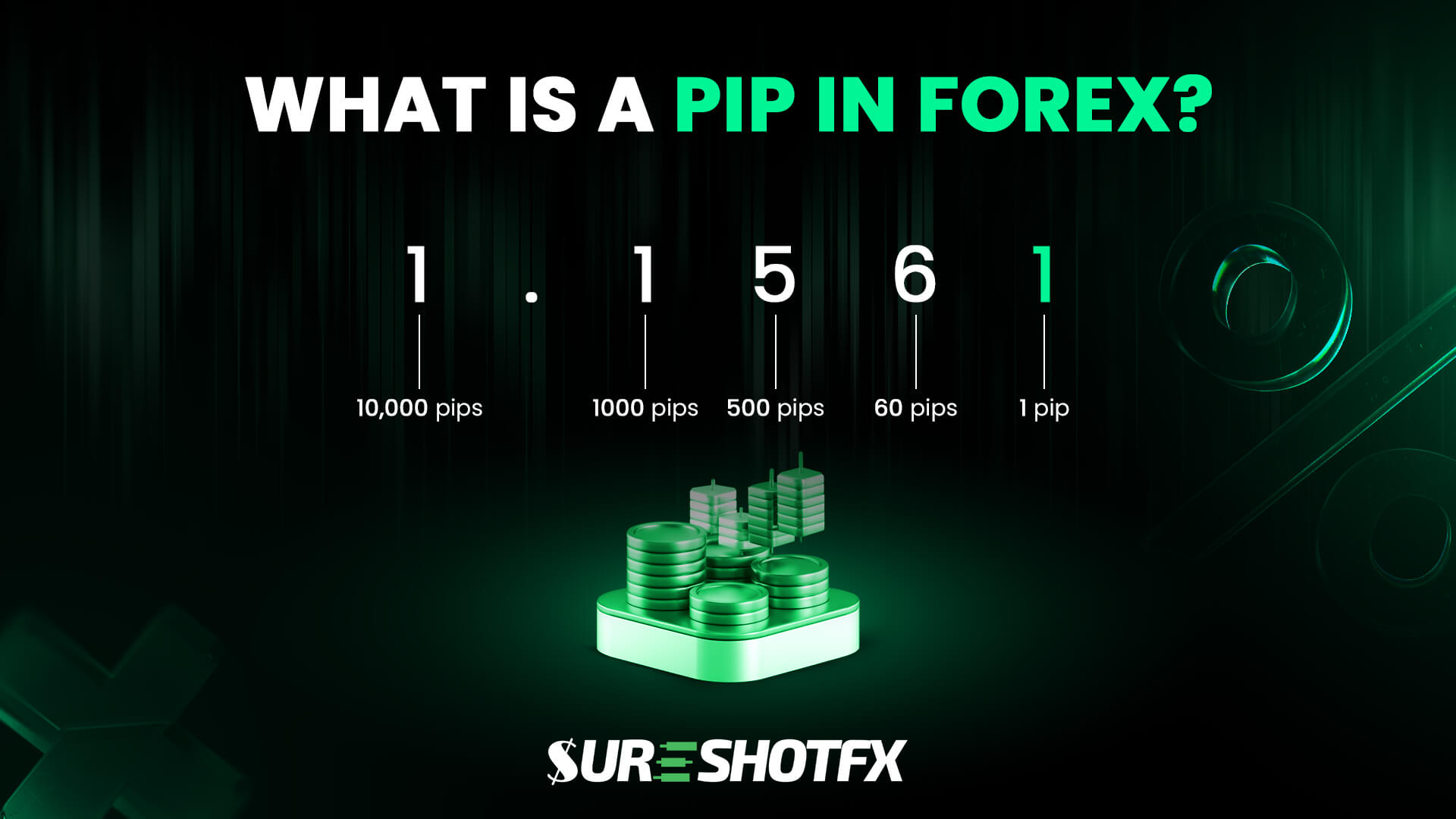 what is pip in forex trading