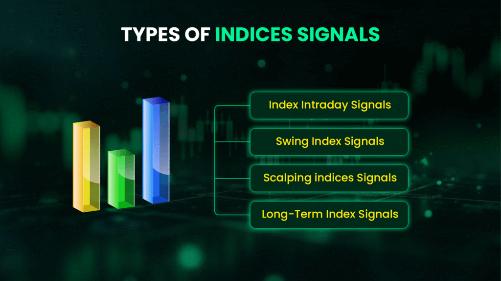 Types of Indices Signals Shared on Telegram Channels