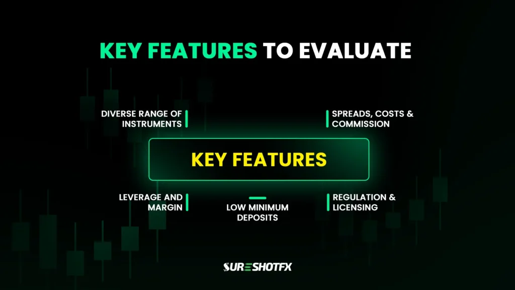 key features of us forex brokers