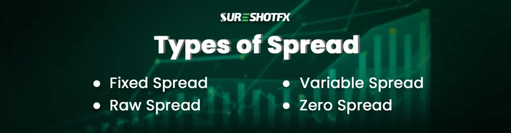 types of spread depicted on the feature photo